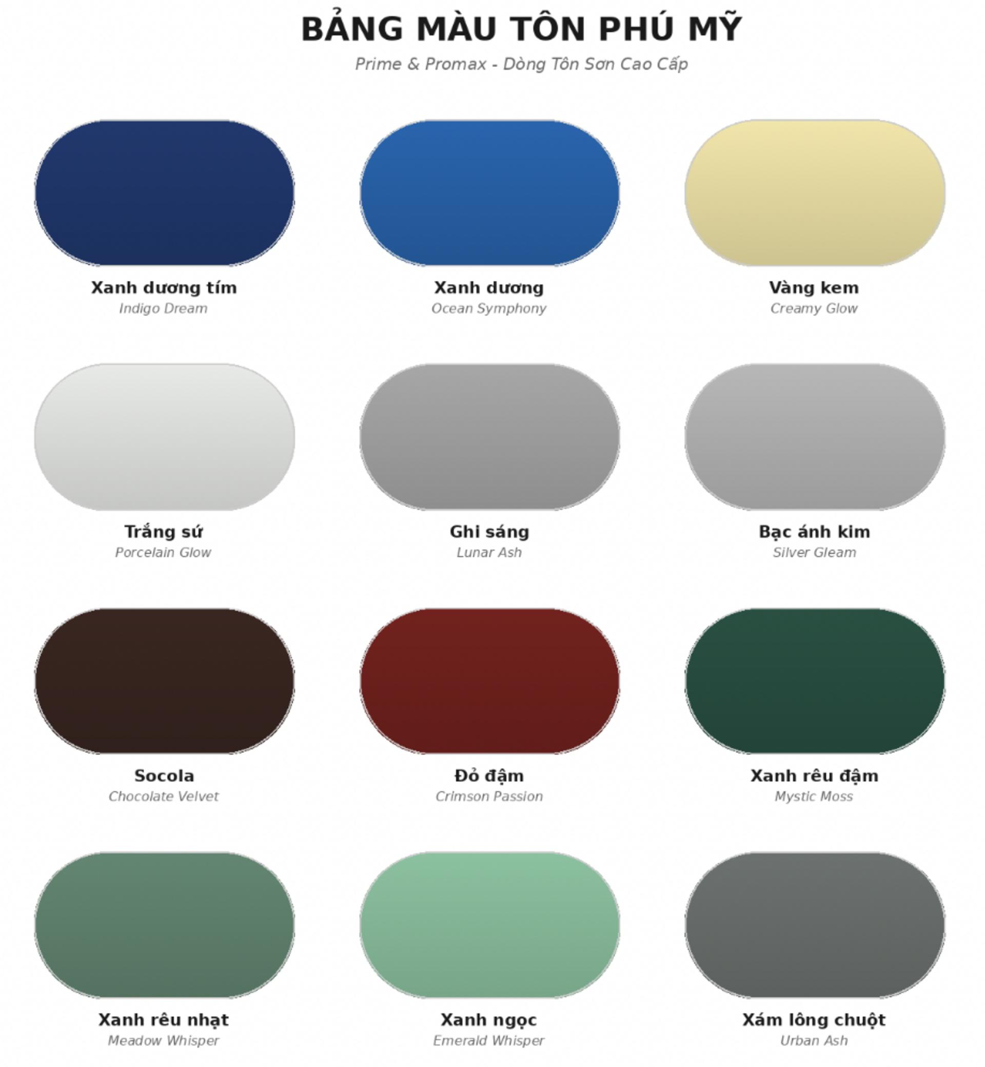 Bảng màu tôn Phú Mỹ Emax, Promax & Prime