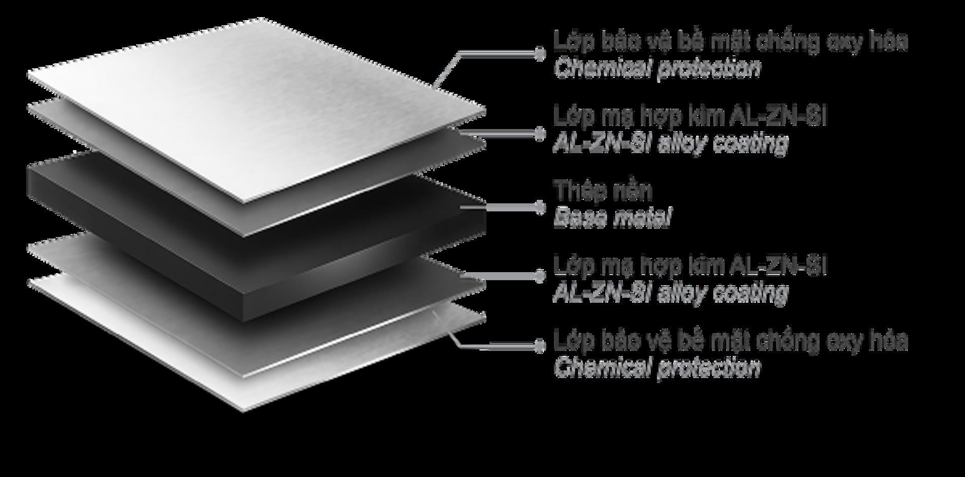 Mặt cắt cấu tạo 5 lớp tôn Phú Mỹ Icemax