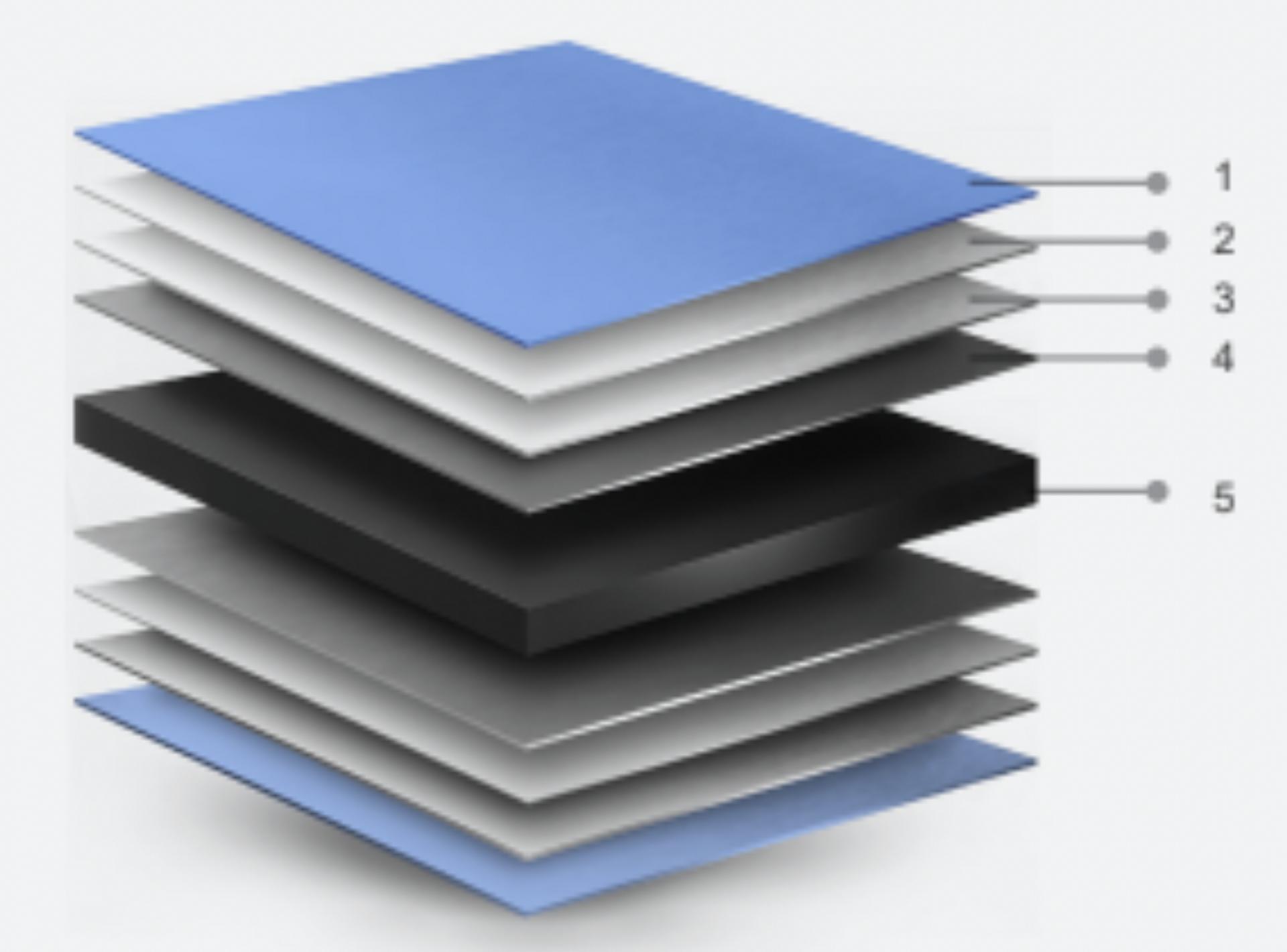 Cấu tạo tôn Phú Mỹ Promax