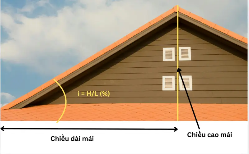 Công thức tính độ đốc mái tôn theo phần trăm và theo độ